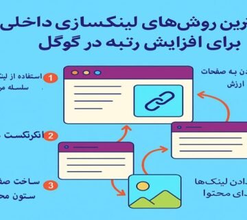 روش‌های لینک‌سازی داخلی