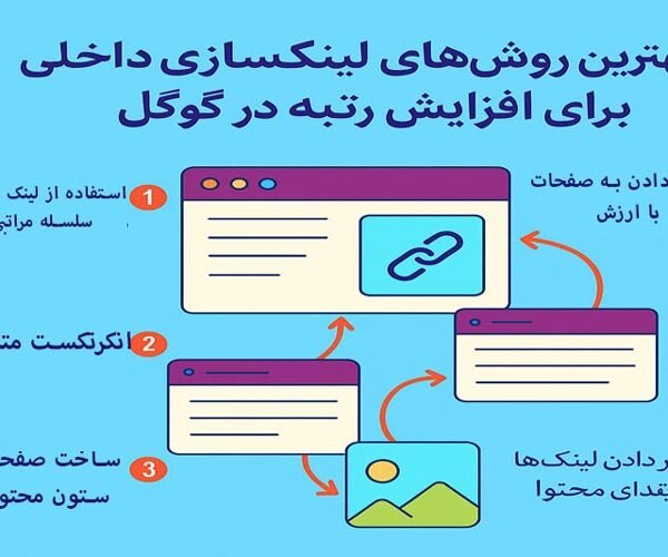 روش‌های لینک‌سازی داخلی